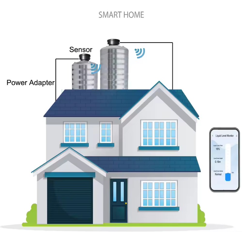 Water Alarm Sensor - Capteur de niveau de réservoir sans