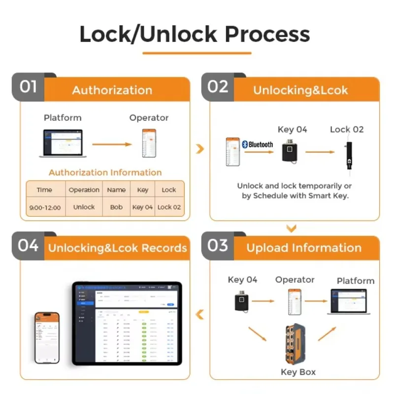 Serrure à poignée battante Van - Lockbox Key Secure avis et prix